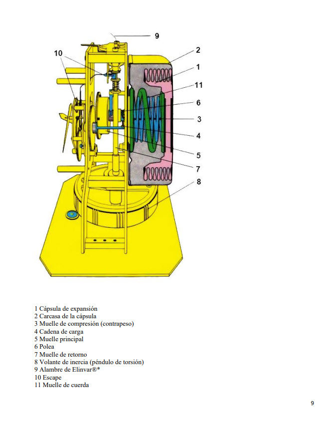 Manual de banco del reparador de relojes Atmos